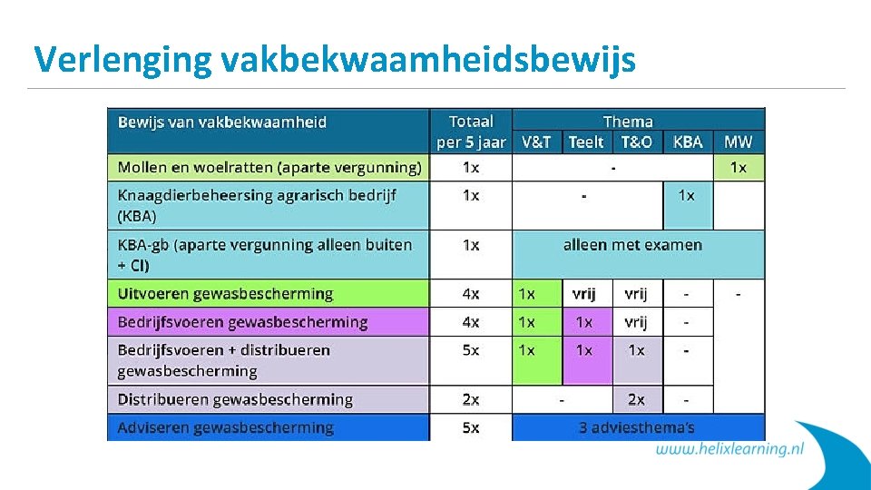 Verlenging vakbekwaamheidsbewijs 