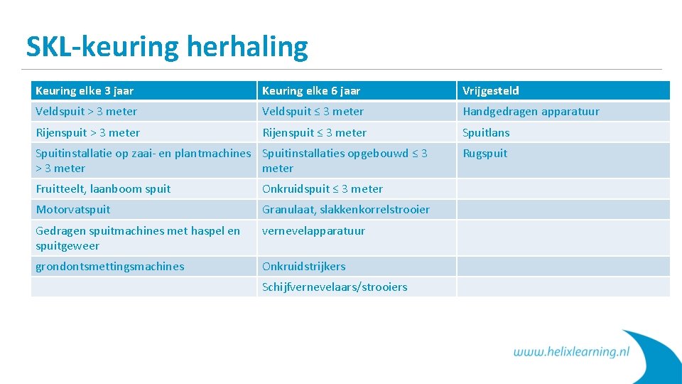 SKL-keuring herhaling Keuring elke 3 jaar Keuring elke 6 jaar Vrijgesteld Veldspuit > 3