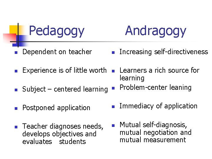 Pedagogy Andragogy n Dependent on teacher n n Experience is of little worth n