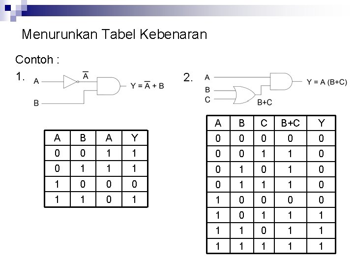 Menurunkan Tabel Kebenaran Contoh : 1. 2. A B C B+C Y A B