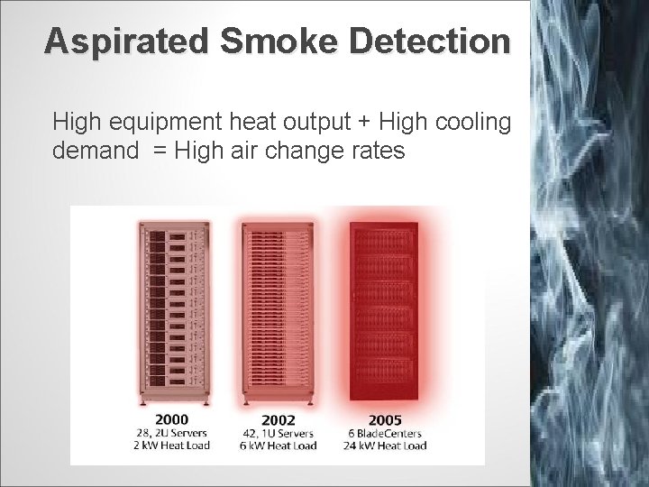 Aspirated Smoke Detection High equipment heat output + High cooling demand = High air