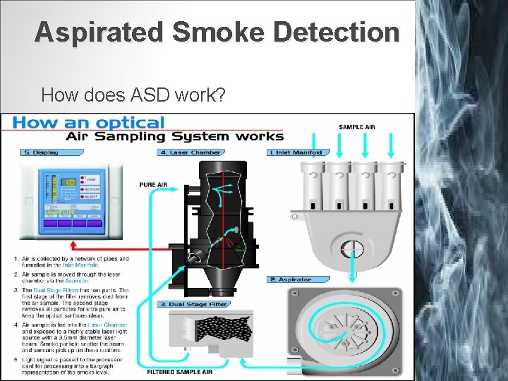 Aspirated Smoke Detection How does ASD work? 