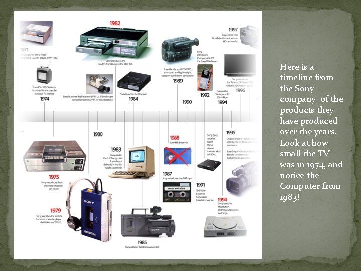 Here is a timeline from the Sony company, of the products they have produced