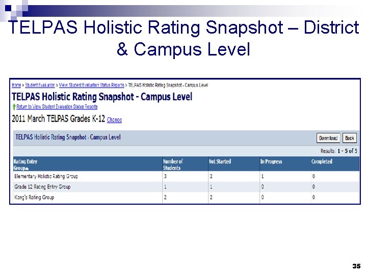 TELPAS Holistic Rating Snapshot – District & Campus Level 35 