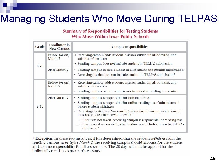 Managing Students Who Move During TELPAS 39 