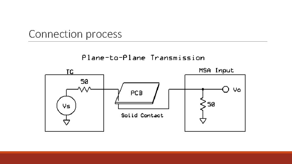 Connection process 
