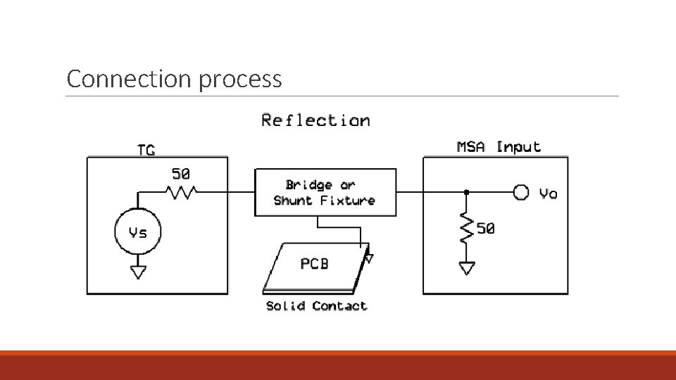 Connection process 