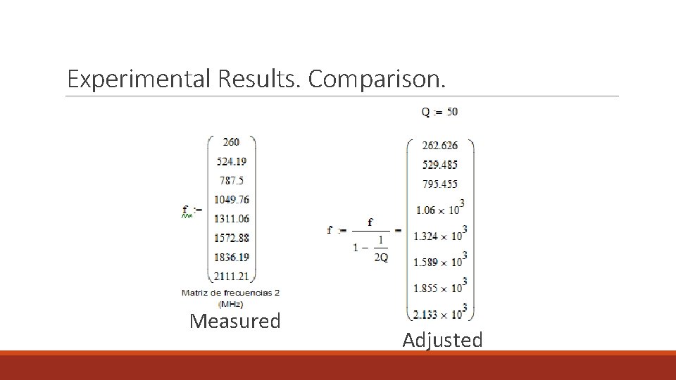 Experimental Results. Comparison. Measured Adjusted 