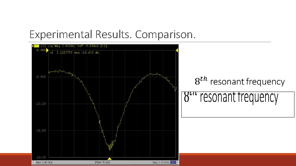 Experimental Results. Comparison. 