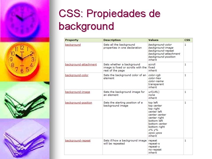 CSS: Propiedades de background 