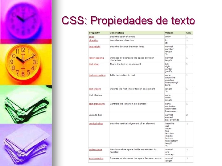 CSS: Propiedades de texto 