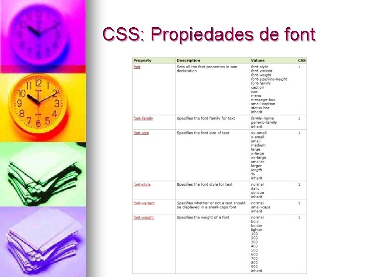 CSS: Propiedades de font 