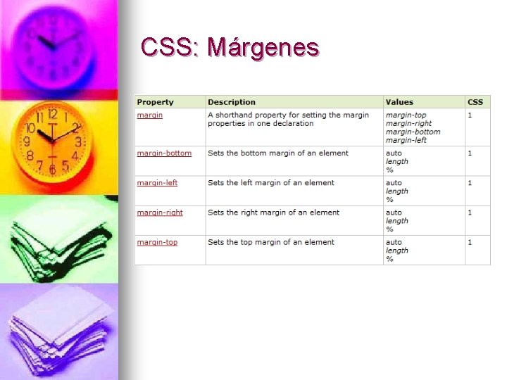 CSS: Márgenes 