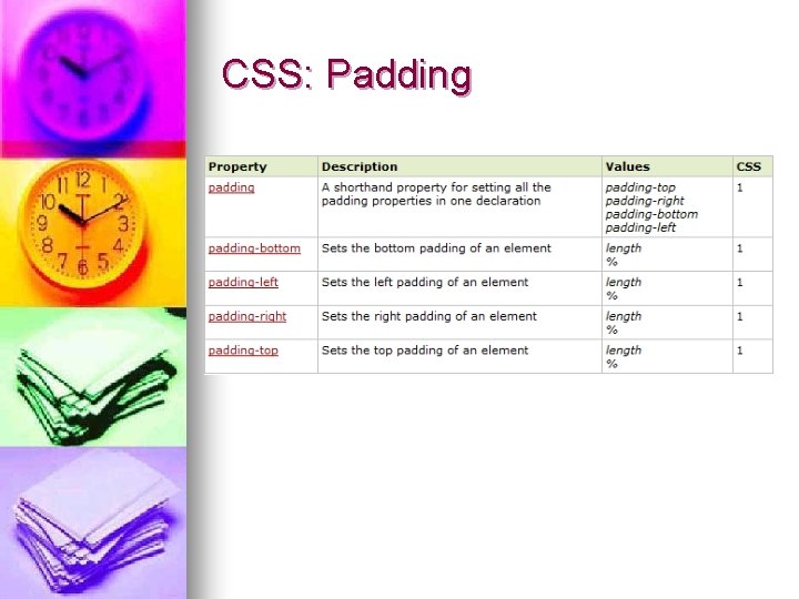 CSS: Padding 