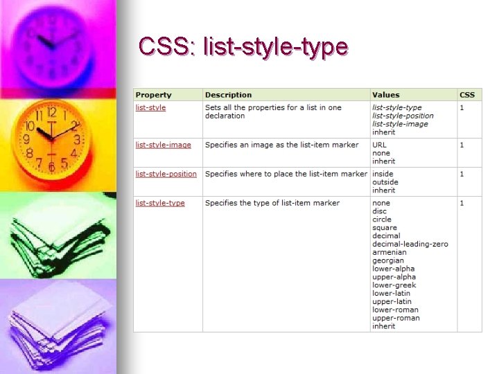 CSS: list-style-type 
