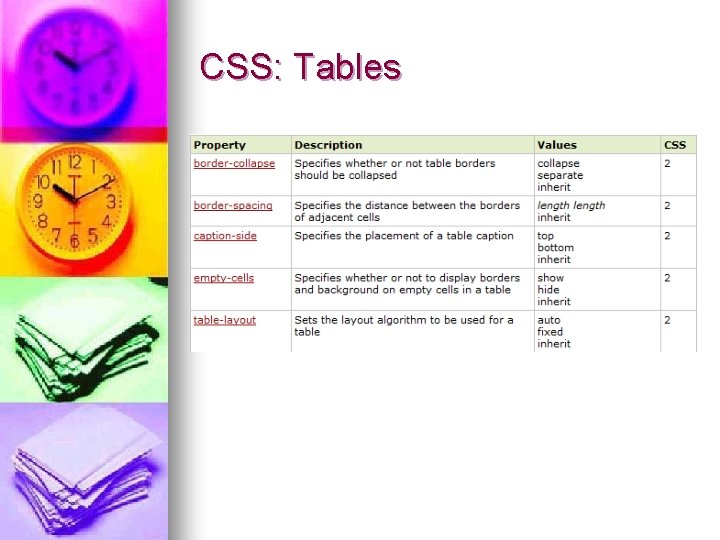 CSS: Tables 