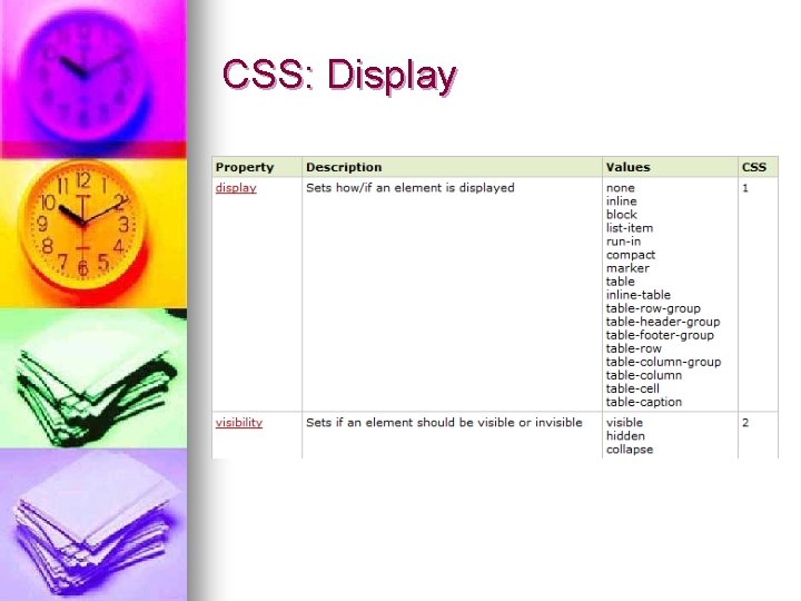 CSS: Display 