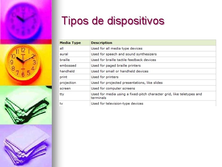 Tipos de dispositivos 