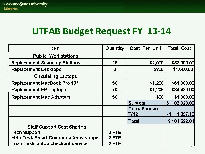 UTFAB Budget Request FY 13 -14 Item Quantity Public Workstations Replacement Scanning Stations Replacement