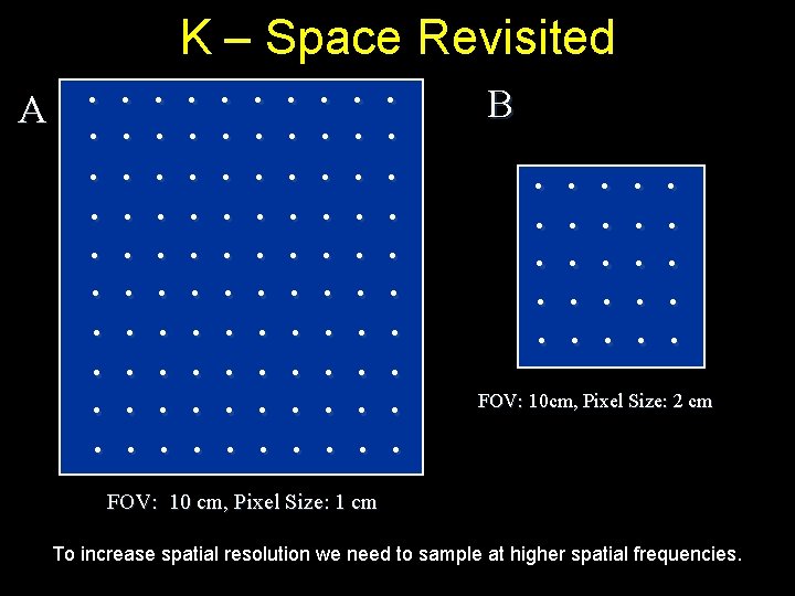 K – Space Revisited A . . . . . . B . .