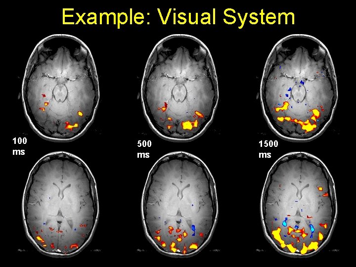 Example: Visual System 100 ms 500 ms 1500 ms 