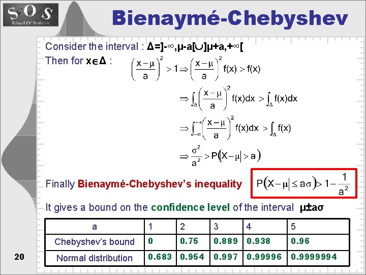 Bienaymé-Chebyshev Consider the interval : Δ=]-∞, µ-a[ ]µ+a, +∞[ Then for x Δ :