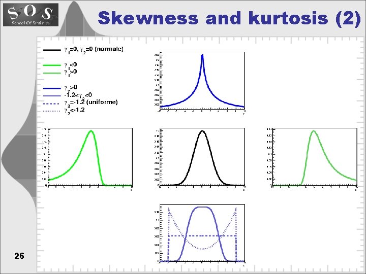 Skewness and kurtosis (2) 26 