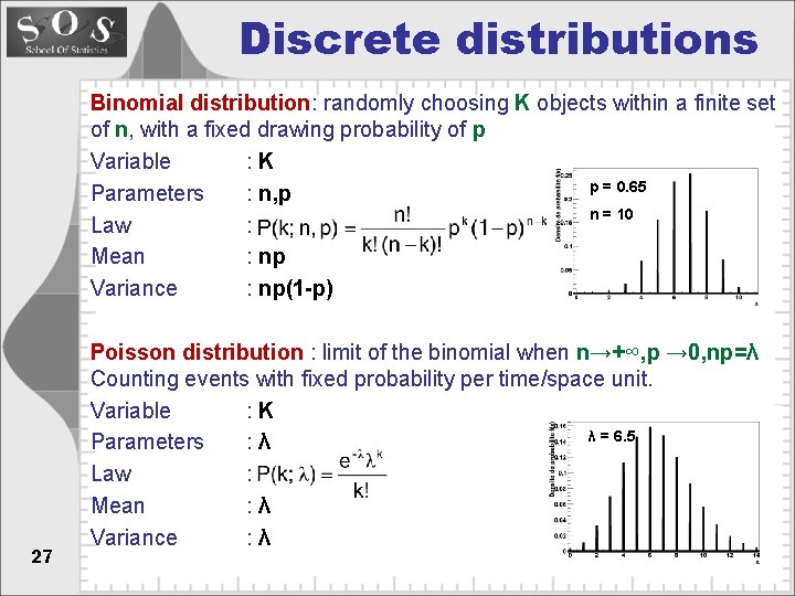 Discrete distributions Binomial distribution: randomly choosing K objects within a finite set of n,