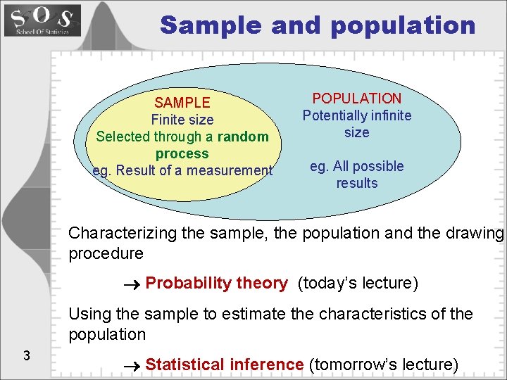 Sample and population SAMPLE Finite size Selected through a random process eg. Result of