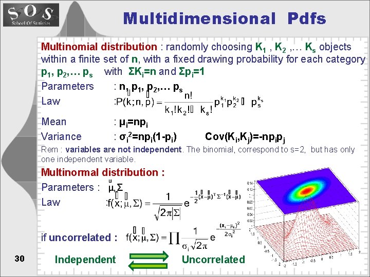Multidimensional Pdfs Multinomial distribution : randomly choosing K 1 , K 2 , …