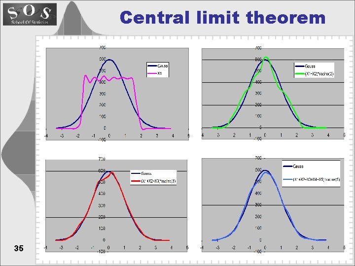 Central limit theorem 35 