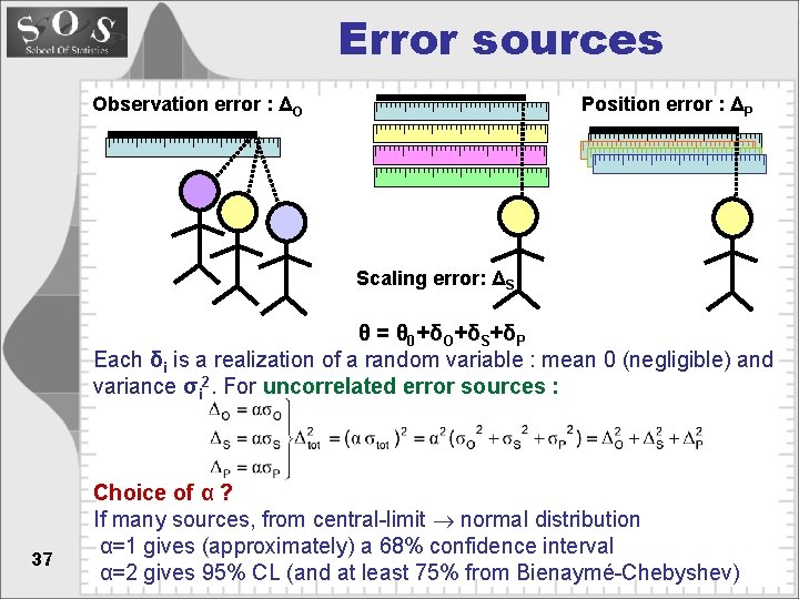 Error sources Observation error : ΔO Position error : ΔP Scaling error: ΔS θ