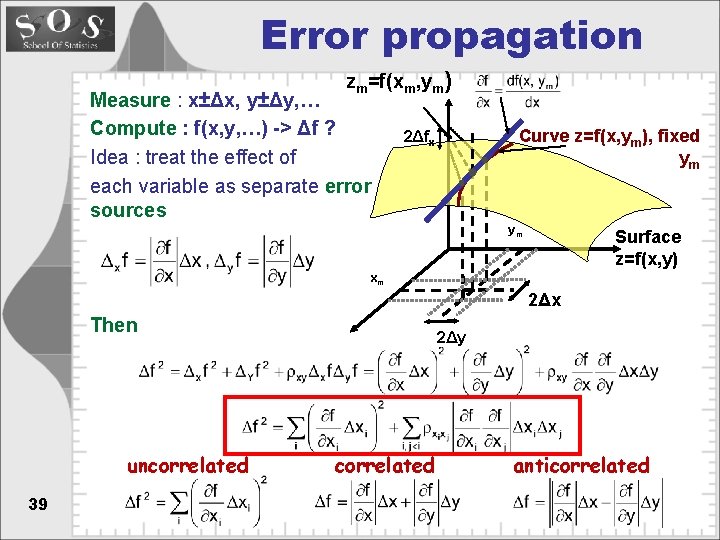 Error propagation zm=f(xm, ym) Measure : x±Δx, y±Δy, … Compute : f(x, y, …)