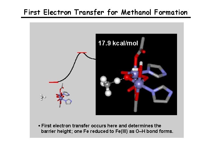 First Electron Transfer for Methanol Formation 17. 9 kcal/mol • First electron transfer occurs