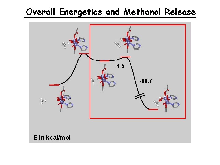 Overall Energetics and Methanol Release 1. 3 -69. 7 E in kcal/mol 