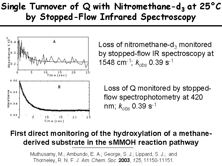 Single Turnover of Q with Nitromethane-d 3 at 25°C by Stopped-Flow Infrared Spectroscopy Loss