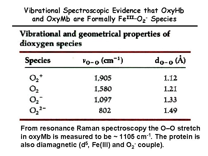 Vibrational Spectroscopic Evidence that Oxy. Hb and Oxy. Mb are Formally Fe. III–O 2