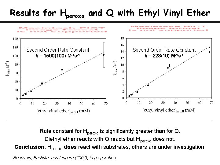 Results for Hperoxo and Q with Ethyl Vinyl Ether Second Order Rate Constant k