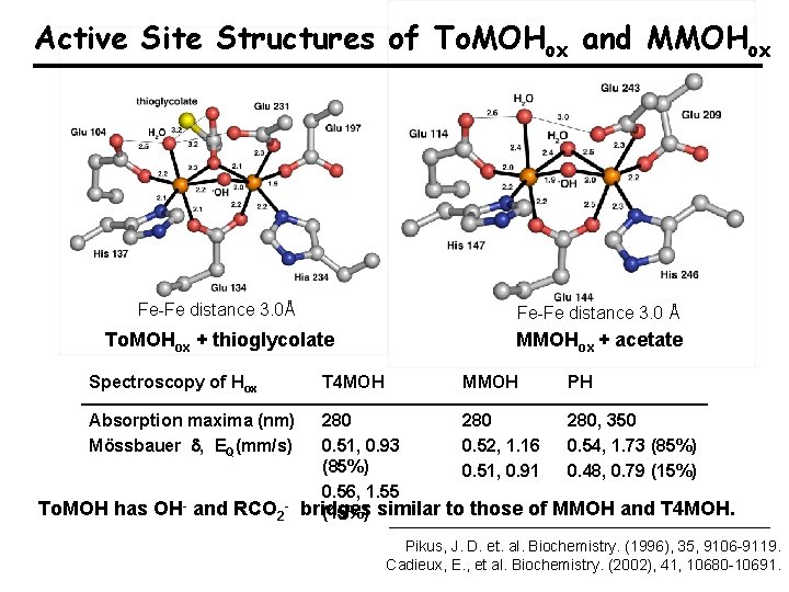 Active Site Structures of To. MOHox and MMOHox Fe-Fe distance 3. 0Å Fe-Fe distance