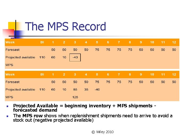The MPS Record n n Projected Available = beginning inventory + MPS shipments forecasted