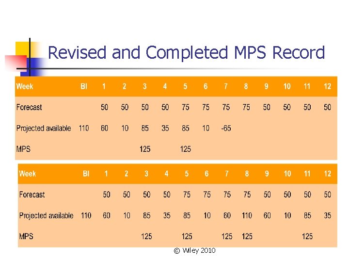 Revised and Completed MPS Record © Wiley 2010 