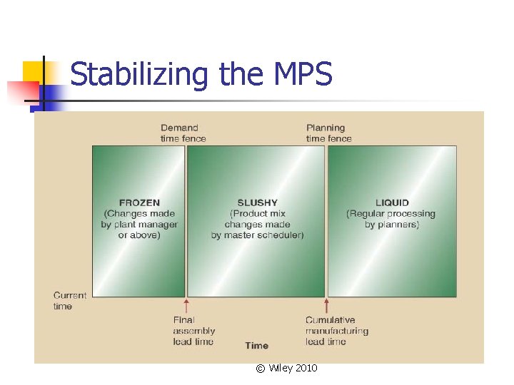 Stabilizing the MPS © Wiley 2010 