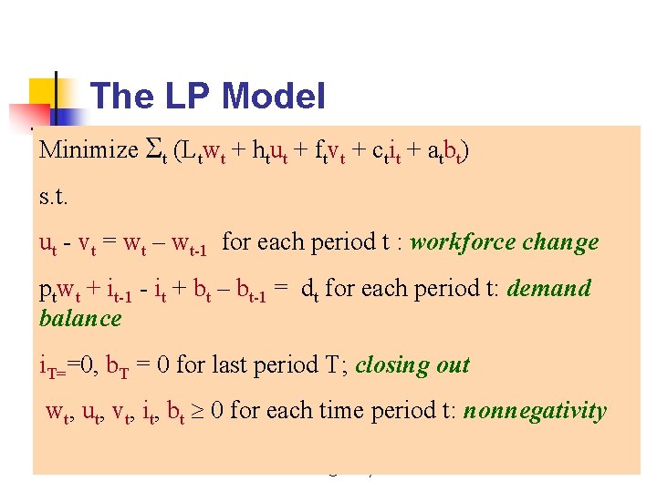 The LP Model Minimize t (Ltwt + htut + ftvt + ctit + atbt)