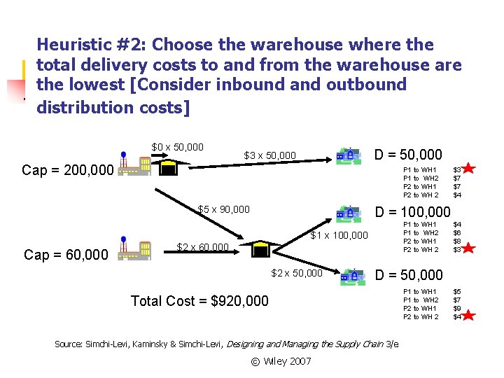 Heuristic #2: Choose the warehouse where the total delivery costs to and from the