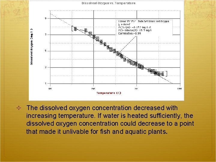    The dissolved oxygen concentration decreased with increasing temperature. If water is heated