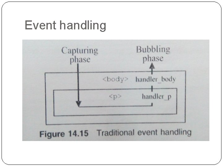 Event handling 