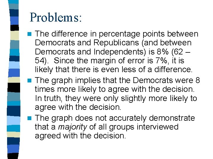 Problems: The difference in percentage points between Democrats and Republicans (and between Democrats and