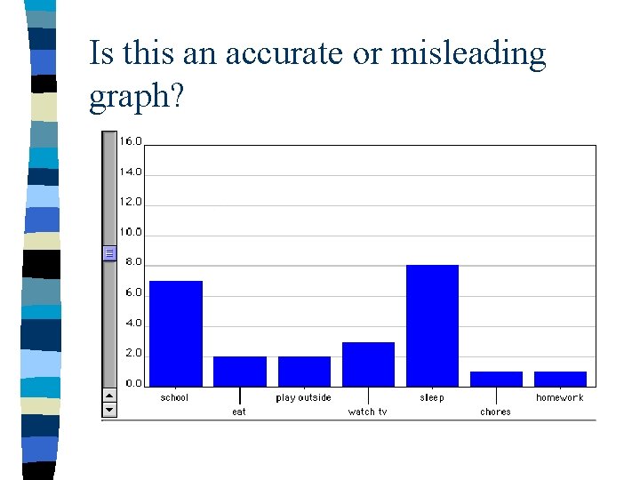 Is this an accurate or misleading graph? Is this an accurate or misleading graph?