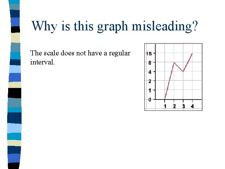 Why is this graph misleading? The scale does not have a regular interval. 