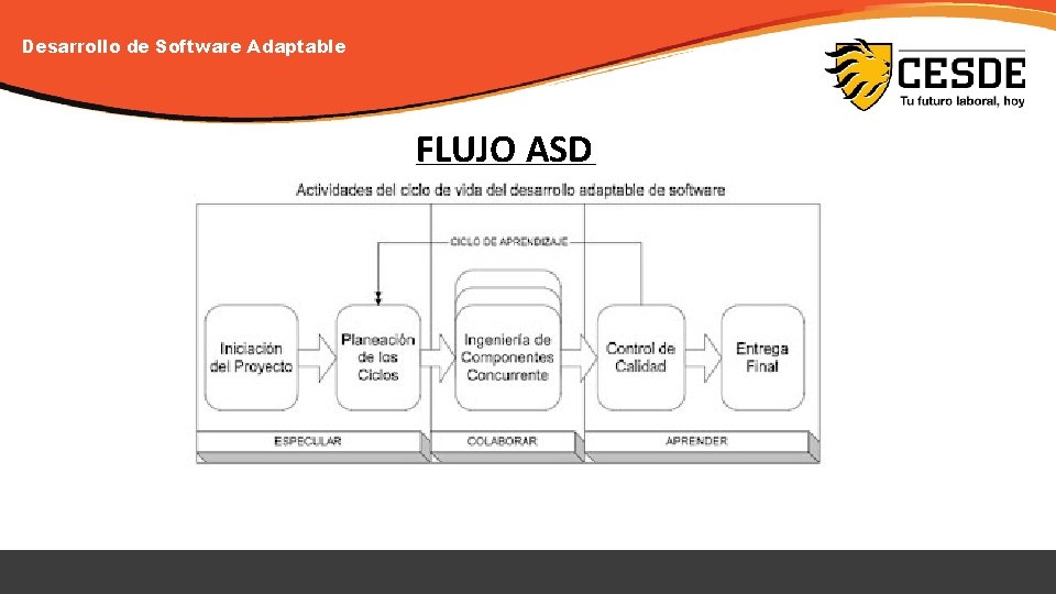 Desarrollo de Software Adaptable FLUJO ASD 